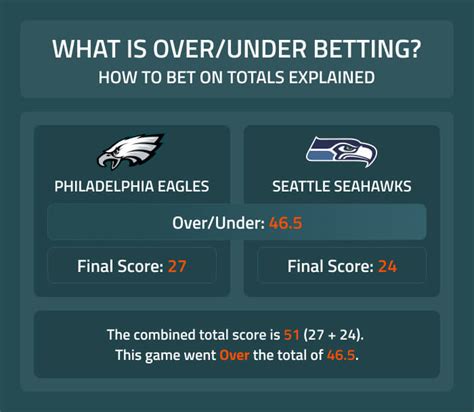 mlb betting lines over under.